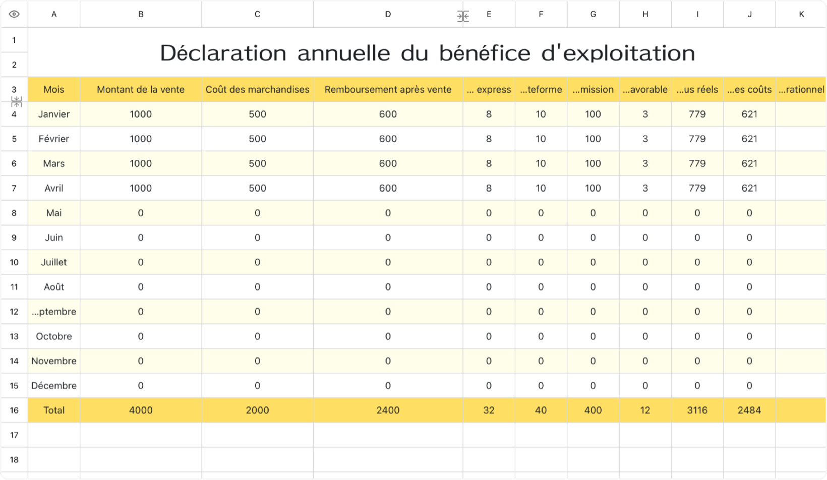 Déclaration annuelle du bénéfice d'exploitation